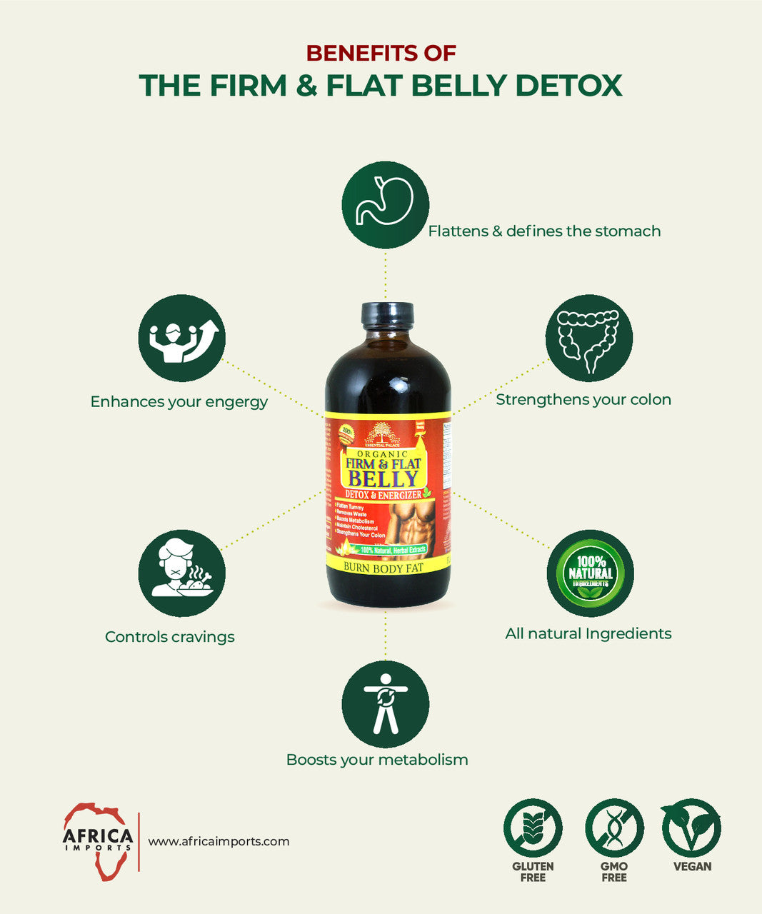 Organic Firm & Flat Belly Detox - 16 oz